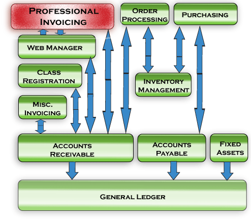 Diagram for Professional Invoicing